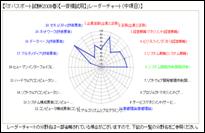レーダーチャート