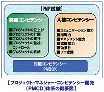 PMCD体系概要図