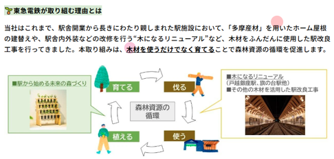 駅から始める未来の森づくり
