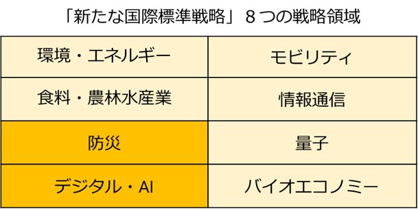 「新たな国際標準戦略」８つの戦略領域