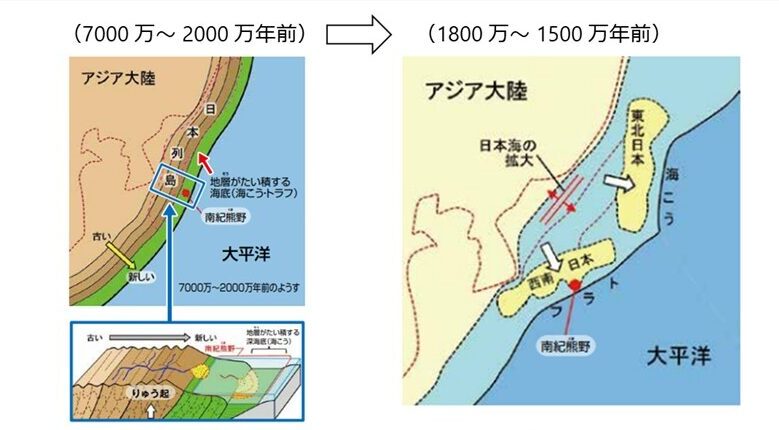 日本列島の成り立ち