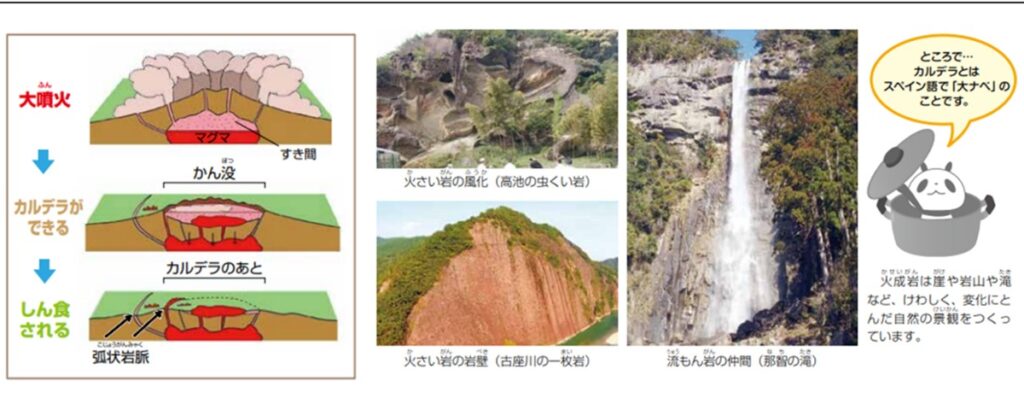 熊野カルデラ噴火とその影響でできた火成岩や火砕岩