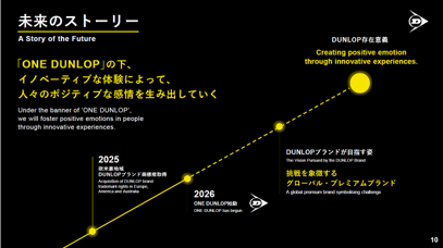 DUNLOPブランド戦略発表資料