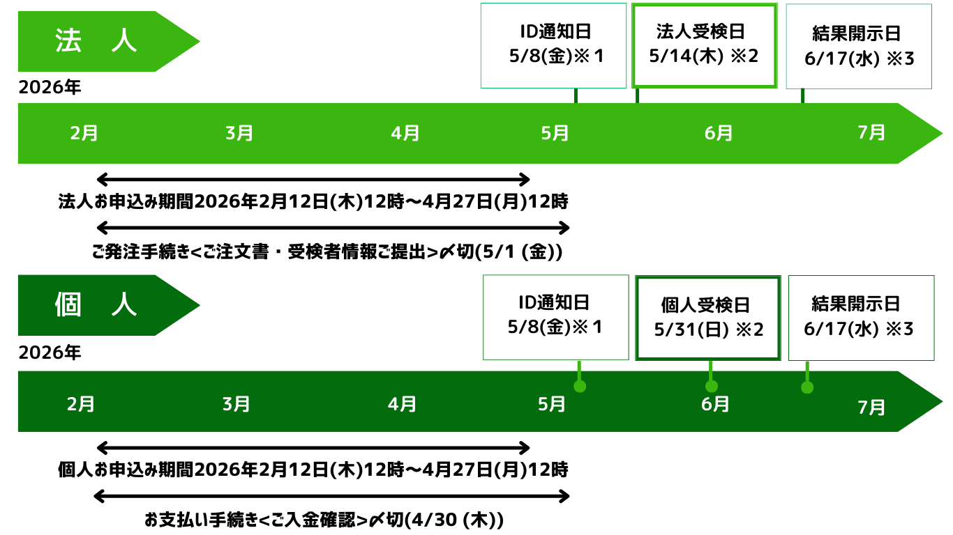 受検スケジュール