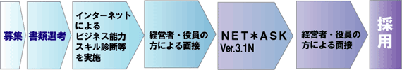 利用例2