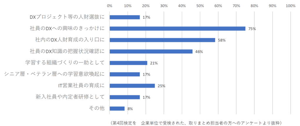 企業アンケート