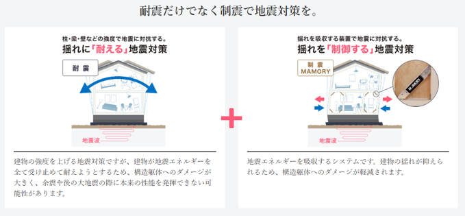 制震とは(住友ゴム工業)