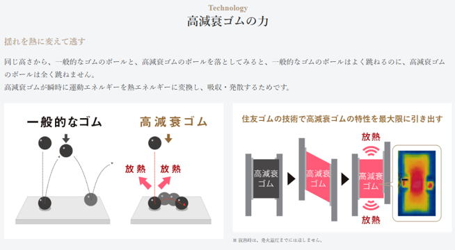 高減衰ゴム