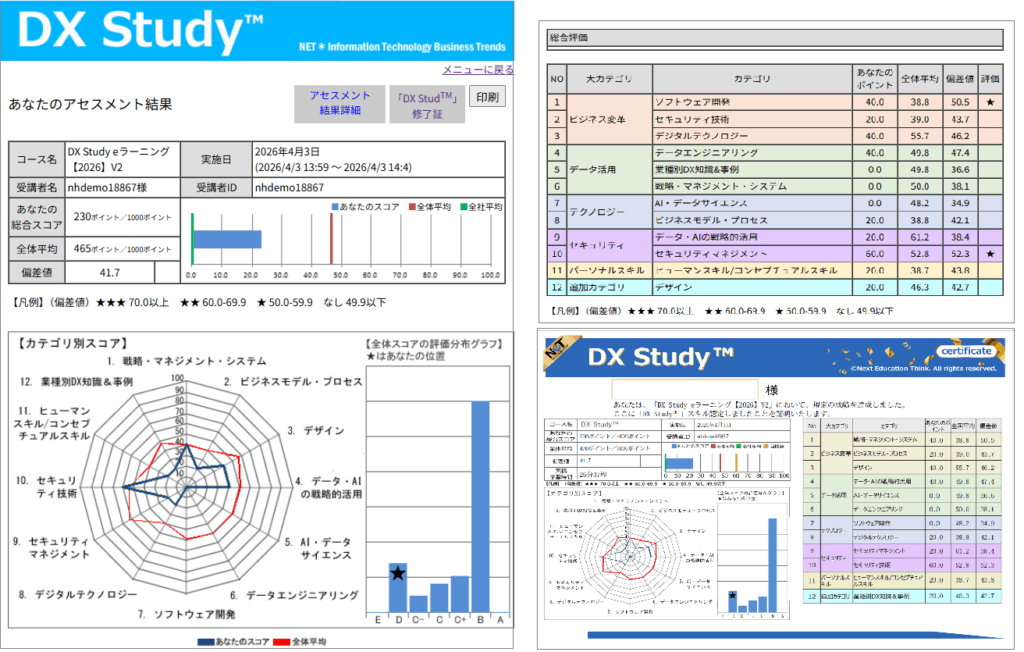 DX Study™