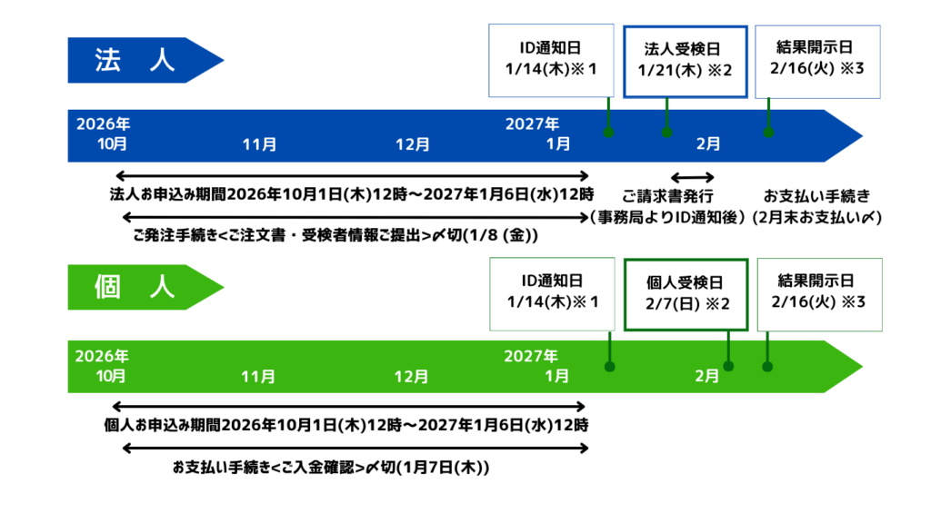 第18回DX Next検定™受検スケジュール