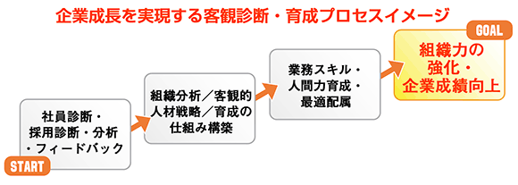 プロセスイメージ