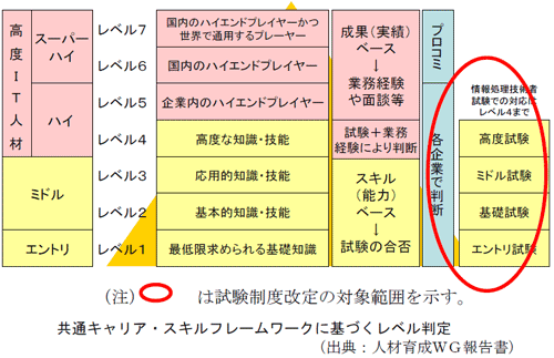 Itssとは Itssレベルチェッカーソリューション 株式会社ネクストエデュケーションシンク