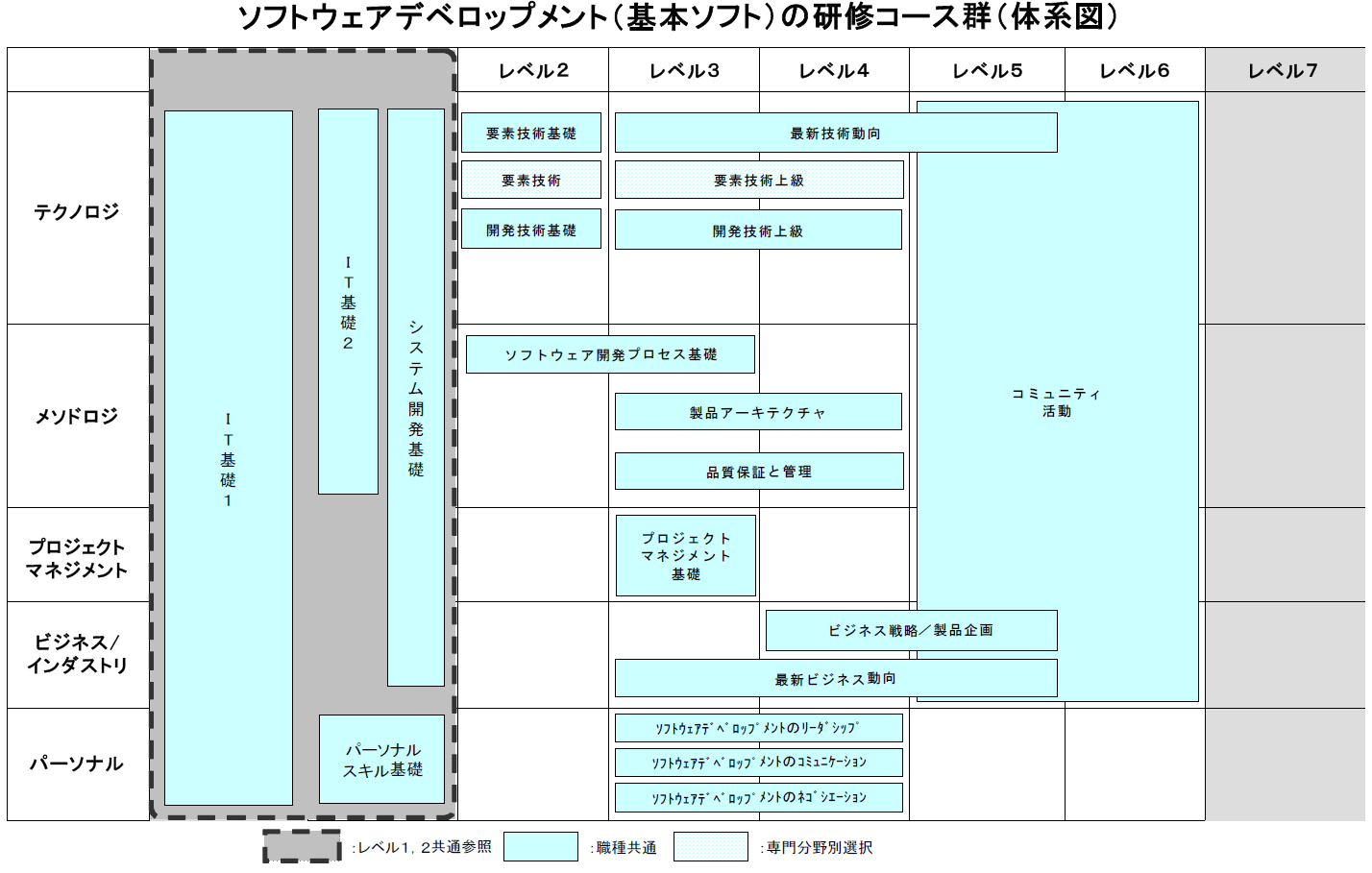 意味 ロード マップ