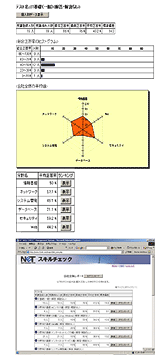 NET-SCMS