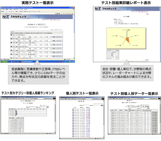 NET-SCMSʂQ