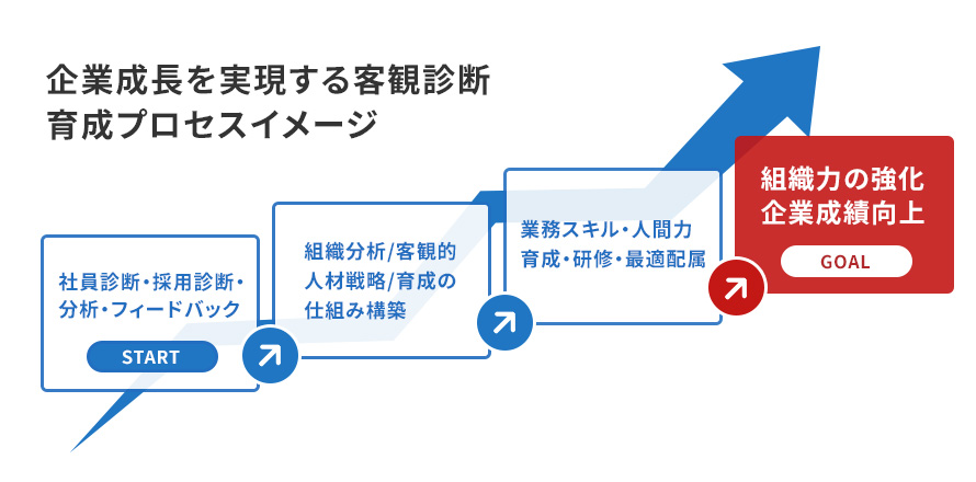 ソリューション活用プロセスの例