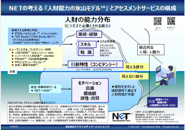 人財能力の「氷山モデル」と診断サービスの構成[体系的ラインナップ]