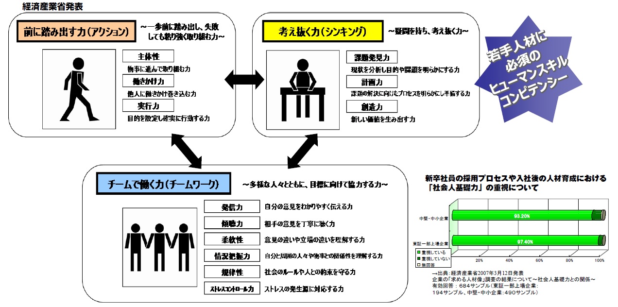 試験 基礎 社会 人