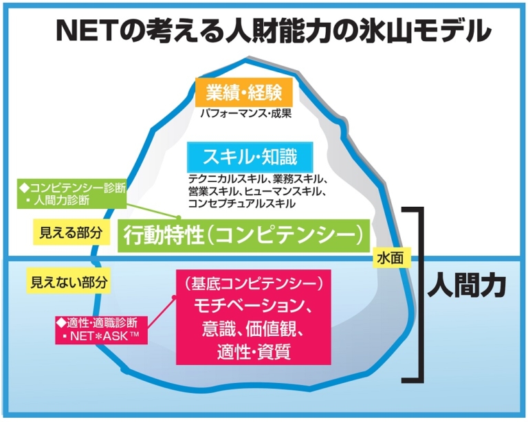 【連載「人間力講座」 その1】組織のリーダーに必要な「人間力」とは何か 株式会社ネクストエデュケーションシンク