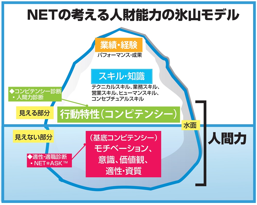 【人間力講座 その1】組織のリーダーに必要な「人間力」とは何か 株式会社ネクストエデュケーションシンク 科学