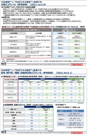 「DXスコア目標値」の画像イメージ