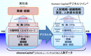 クロスヒューマンキャピタル人財データ