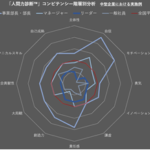 分析イメージの一部