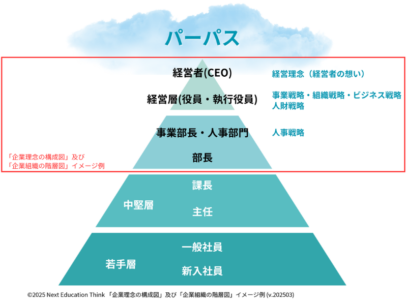 イノベーティブ人財診断™　組織分析ソリューション