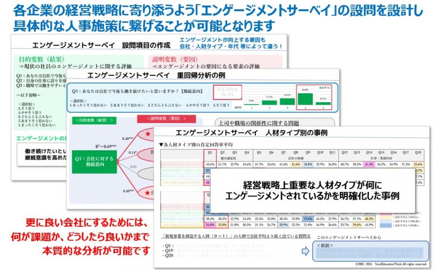 エンゲージメントサーベイレポート