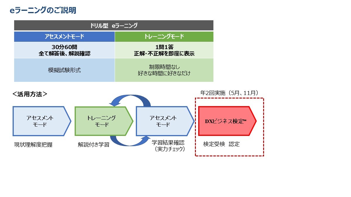 セミナー資料
