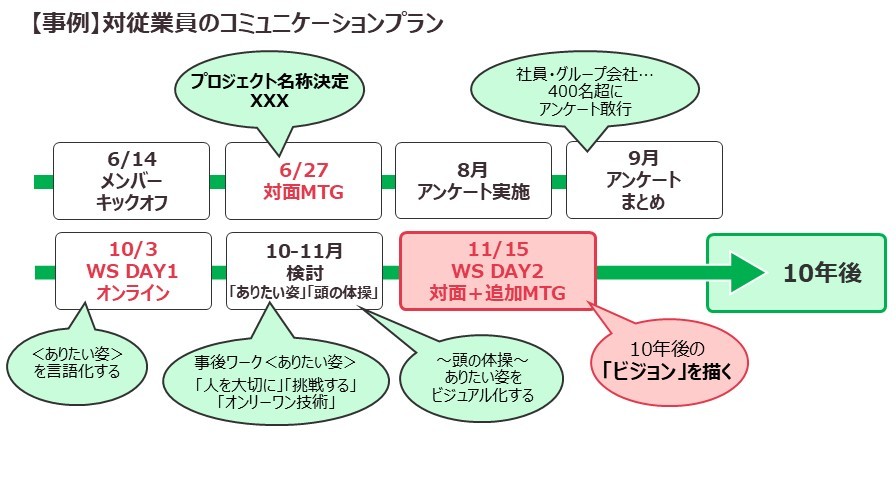 セミナー資料