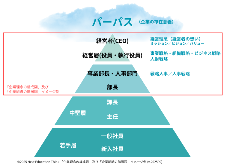 イノベーティブ人財診断™　組織分析ソリューション