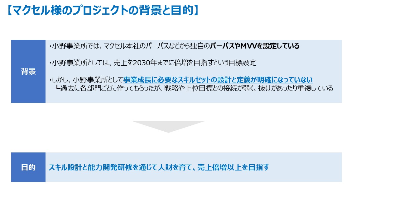 マクセル様のプロジェクトの背景と目的
