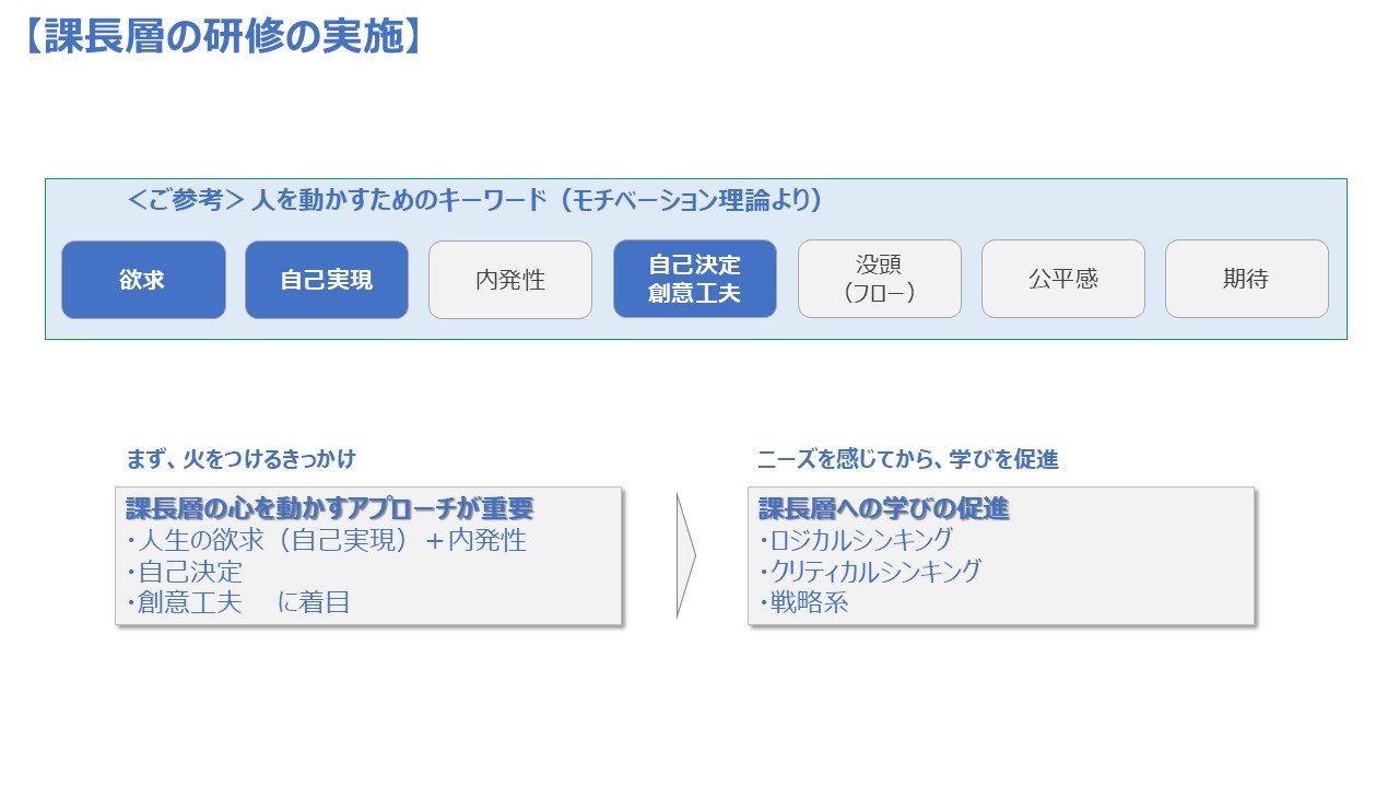 課長層の研修の実施