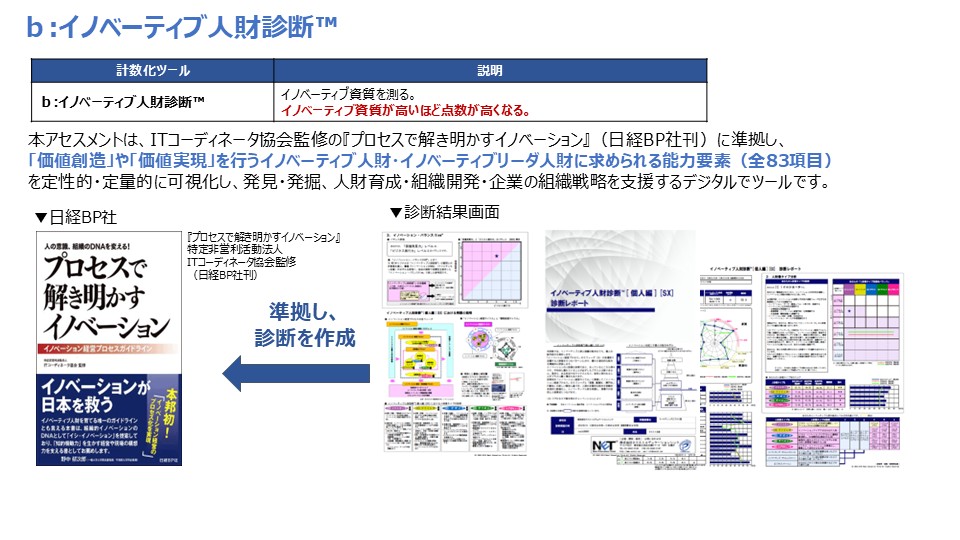 b:イノベーティブ人財診断™