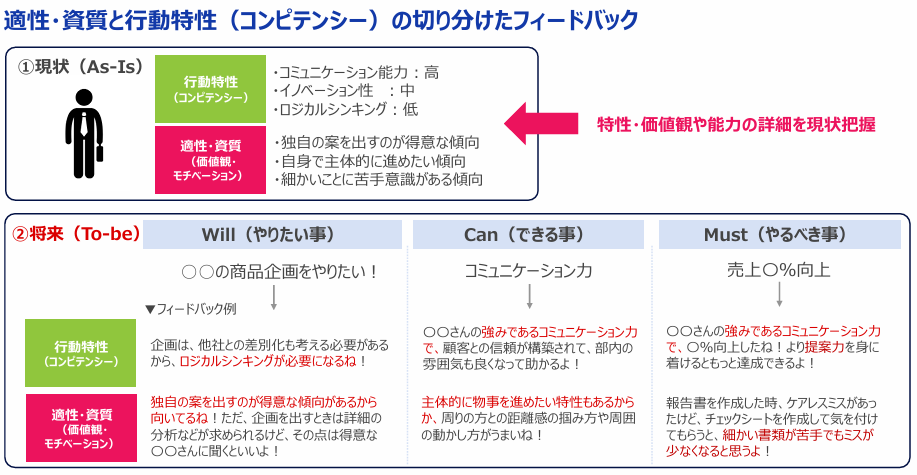 適性資質