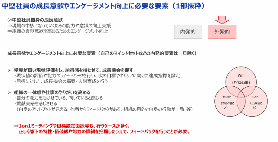 エンゲージメント